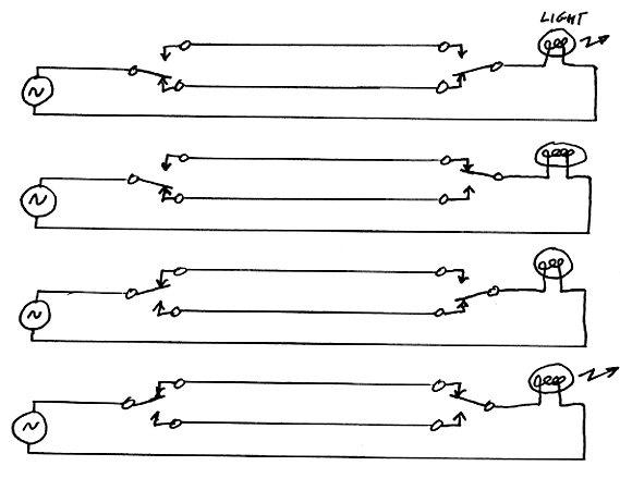 All four possible combined switch positions