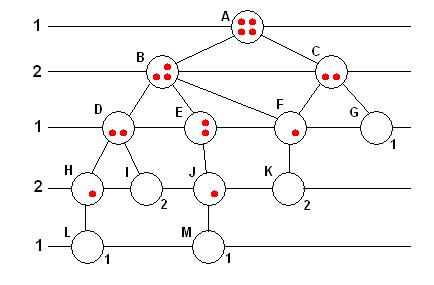 All possible games of 2-2 nim