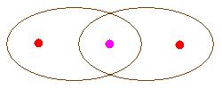 The double ellipse